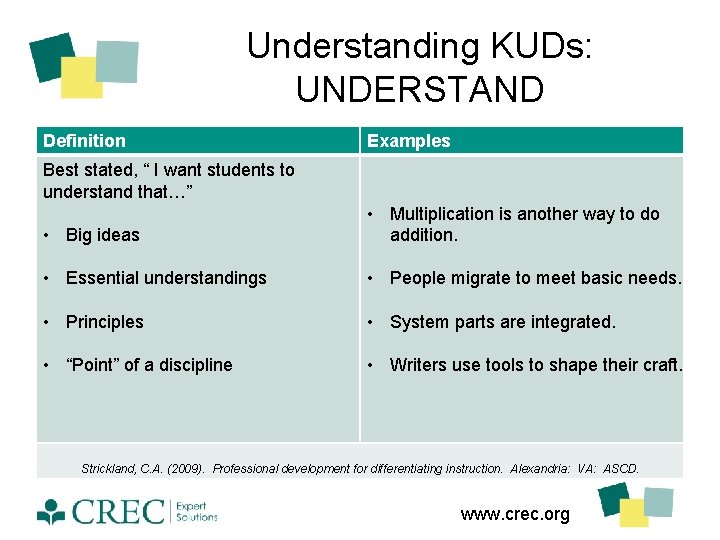 Understanding KUDs: UNDERSTAND Definition Examples Best stated, “ I want students to understand that…”