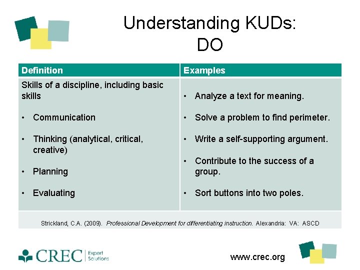 Understanding KUDs: DO Definition Examples Skills of a discipline, including basic skills • Analyze
