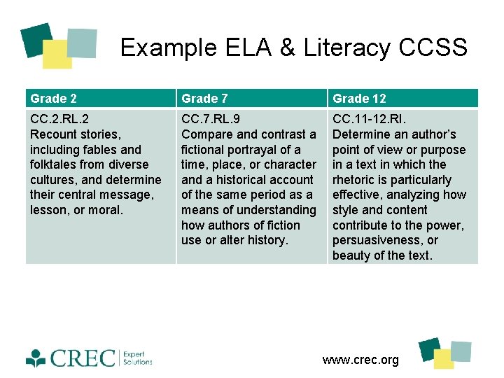 Example ELA & Literacy CCSS Grade 2 Grade 7 Grade 12 CC. 2. RL.