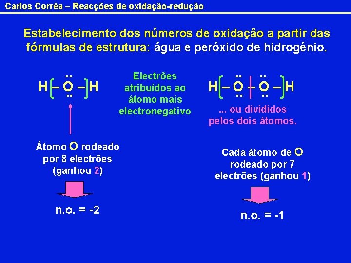 Carlos Corrêa – Reacções de oxidação-redução Estabelecimento dos números de oxidação a partir das