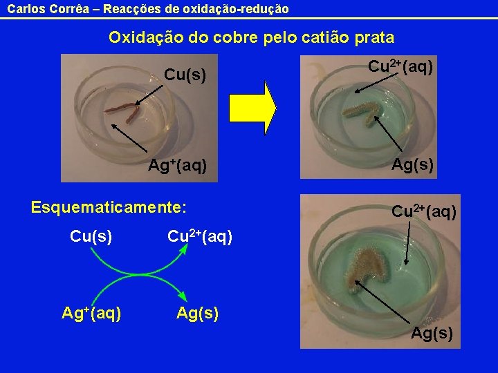 Carlos Corrêa – Reacções de oxidação-redução Oxidação do cobre pelo catião prata Cu(s) Ag+(aq)