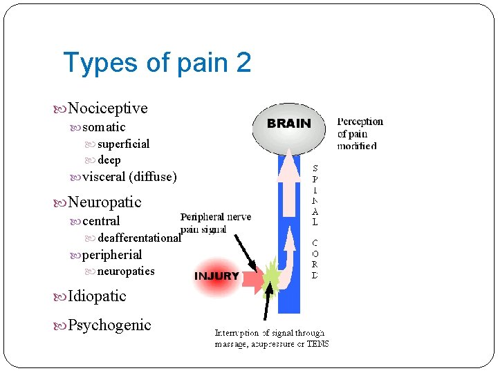 Types of pain 2 Nociceptive somatic superficial deep visceral (diffuse) Neuropatic central deafferentational peripherial