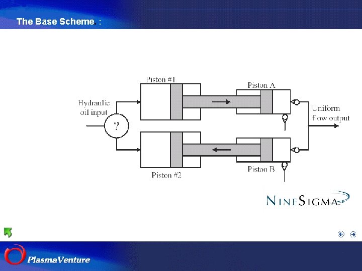 The Base Scheme. : The purpose researches 