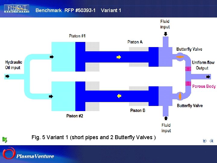 Benchmark RFP #50393 -1 Variant 1 The purpose researches Fig. 5 Variant 1 (short