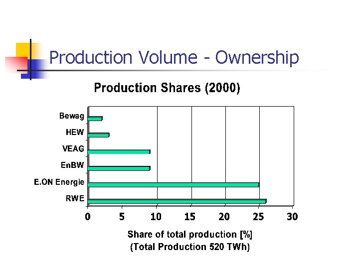 Production Volume - Ownership Production Volume - Ownership
