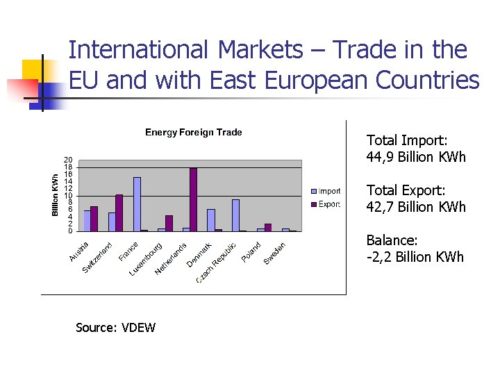 International Markets – Trade in the EU and with East European Countries Total Import: International Markets – Trade in the EU and with East European Countries Total Import: