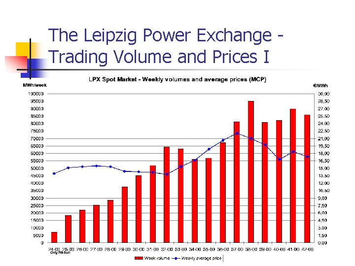 The Leipzig Power Exchange Trading Volume and Prices I The Leipzig Power Exchange Trading Volume and Prices I