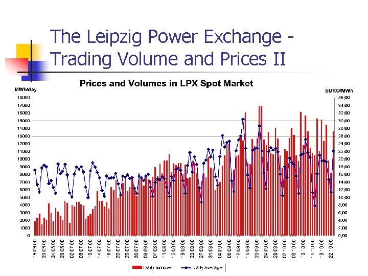The Leipzig Power Exchange Trading Volume and Prices II The Leipzig Power Exchange Trading Volume and Prices II