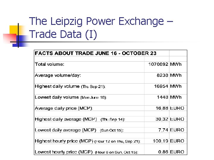 The Leipzig Power Exchange – Trade Data (I) The Leipzig Power Exchange – Trade Data (I)