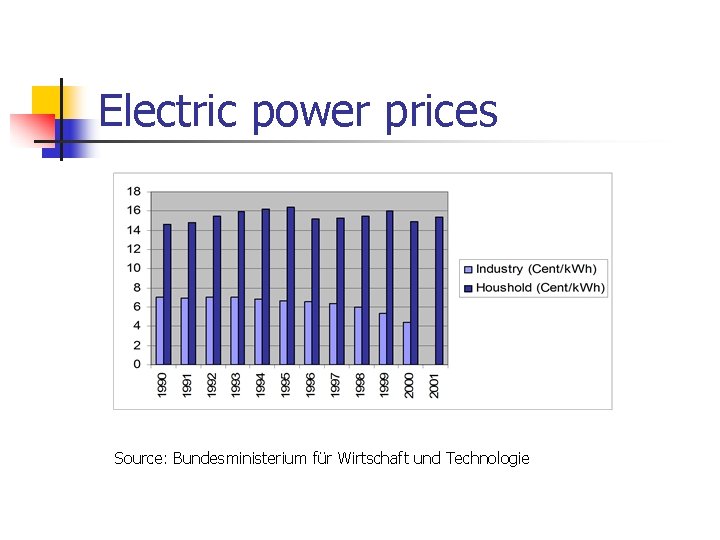 Electric power prices Source: Bundesministerium für Wirtschaft und Technologie Electric power prices Source: Bundesministerium für Wirtschaft und Technologie