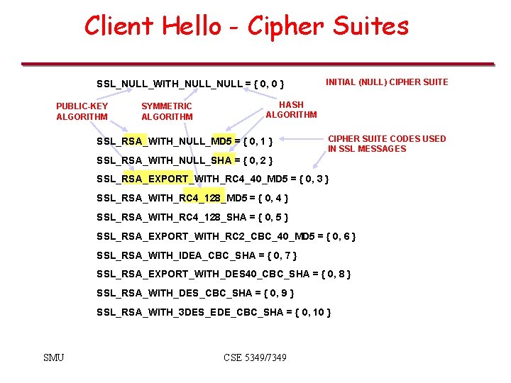 Client Hello - Cipher Suites SSL_NULL_WITH_NULL = { 0, 0 } PUBLIC-KEY ALGORITHM SYMMETRIC Client Hello - Cipher Suites SSL_NULL_WITH_NULL = { 0, 0 } PUBLIC-KEY ALGORITHM SYMMETRIC