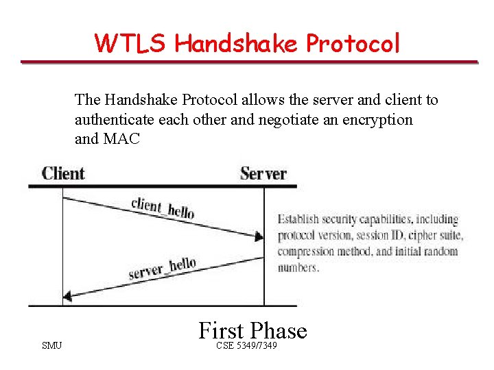 WTLS Handshake Protocol The Handshake Protocol allows the server and client to authenticate each WTLS Handshake Protocol The Handshake Protocol allows the server and client to authenticate each