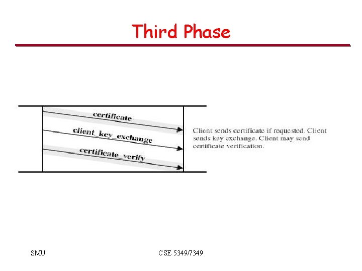 Third Phase SMU CSE 5349/7349 Third Phase SMU CSE 5349/7349