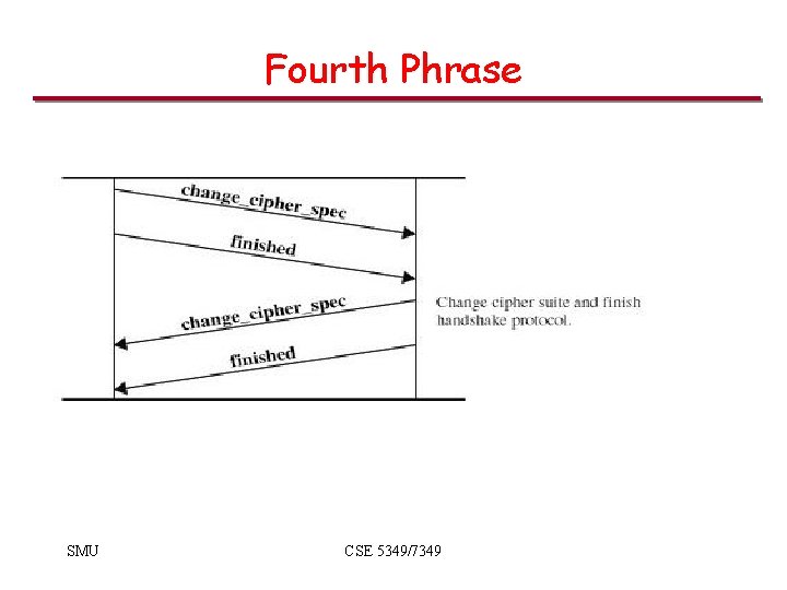 Fourth Phrase SMU CSE 5349/7349 Fourth Phrase SMU CSE 5349/7349