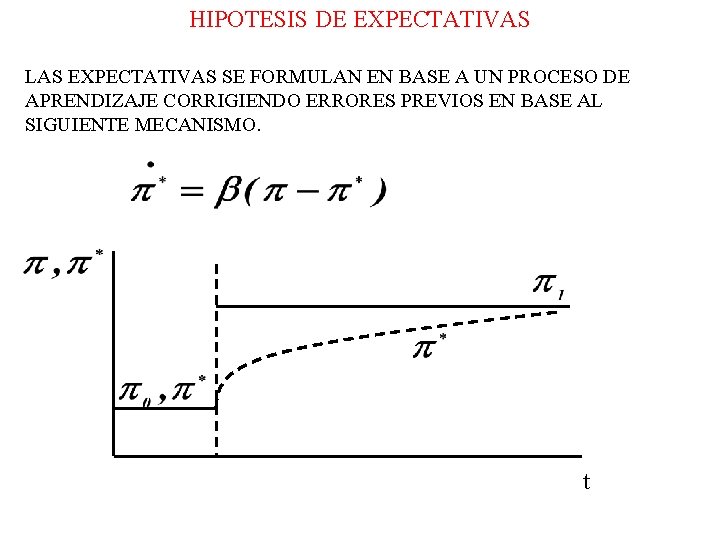 HIPOTESIS DE EXPECTATIVAS LAS EXPECTATIVAS SE FORMULAN EN BASE A UN PROCESO DE APRENDIZAJE HIPOTESIS DE EXPECTATIVAS LAS EXPECTATIVAS SE FORMULAN EN BASE A UN PROCESO DE APRENDIZAJE