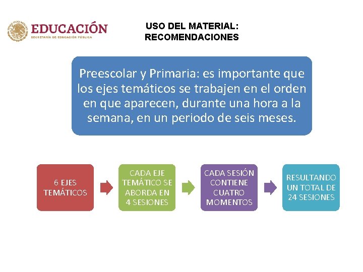 USO DEL MATERIAL: RECOMENDACIONES Preescolar y Primaria: es importante que los ejes temáticos se