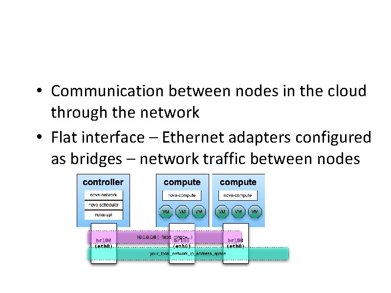  • Communication between nodes in the cloud through the network • Flat interface