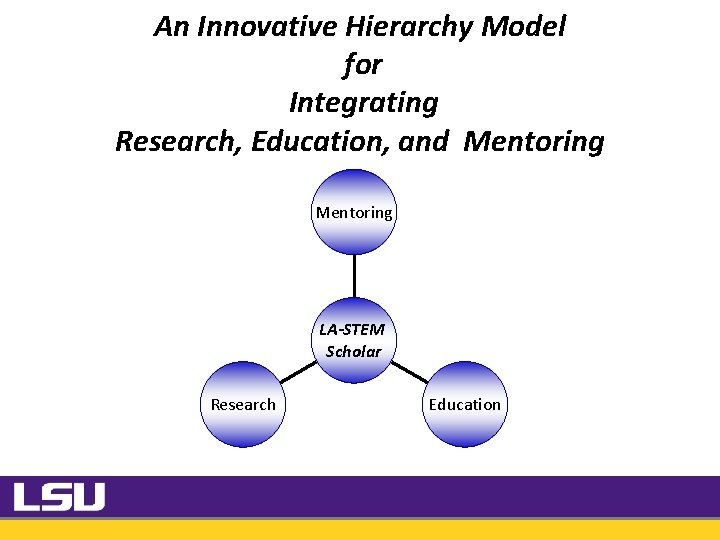 An Innovative Hierarchy Model for Integrating Research, Education, and Mentoring LA-STEM Scholar Research Education An Innovative Hierarchy Model for Integrating Research, Education, and Mentoring LA-STEM Scholar Research Education