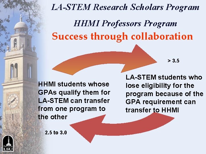 LA-STEM Research Scholars Program HHMI Professors Program Success through collaboration > 3. 5 HHMI LA-STEM Research Scholars Program HHMI Professors Program Success through collaboration > 3. 5 HHMI