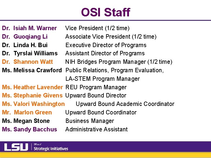 OSI Staff Dr. Isiah M. Warner Dr. Guoqiang Li Dr. Linda H. Bui Dr. OSI Staff Dr. Isiah M. Warner Dr. Guoqiang Li Dr. Linda H. Bui Dr.