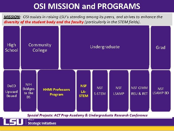 OSI MISSION and PROGRAMS MISSION: OSI assists in raising LSU’s standing among its peers, OSI MISSION and PROGRAMS MISSION: OSI assists in raising LSU’s standing among its peers,