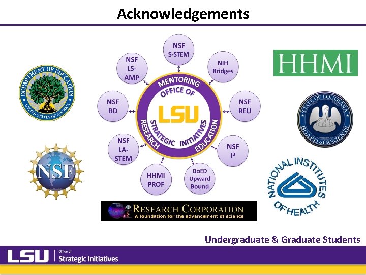 Acknowledgements Undergraduate & Graduate Students Acknowledgements Undergraduate & Graduate Students