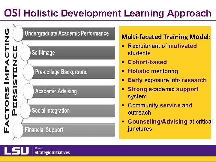OSI Holistic Development Learning Approach Multi-faceted Training Model: § Recruitment of motivated students § OSI Holistic Development Learning Approach Multi-faceted Training Model: § Recruitment of motivated students §
