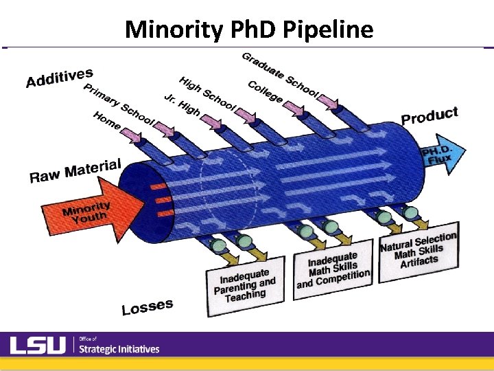 Minority Ph. D Pipeline Minority Ph. D Pipeline