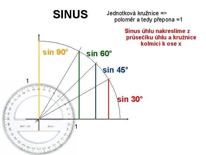 SINUS Jednotková kružnice => poloměr a tedy přepona =1 Sinus úhlu nakreslíme z průsečíku