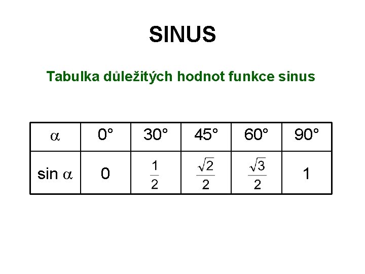 SINUS Tabulka důležitých hodnot funkce sinus a 0° sin a 0 30° 45° 60°