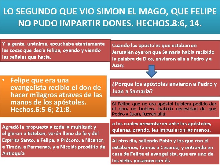 LO SEGUNDO QUE VIO SIMON EL MAGO, QUE FELIPE NO PUDO IMPARTIR DONES. HECHOS.