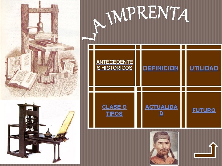 ANTECEDENTE S HISTORICOS DEFINICION UTILIDAD CLASE O TIPOS ACTUALIDA D FUTURO 