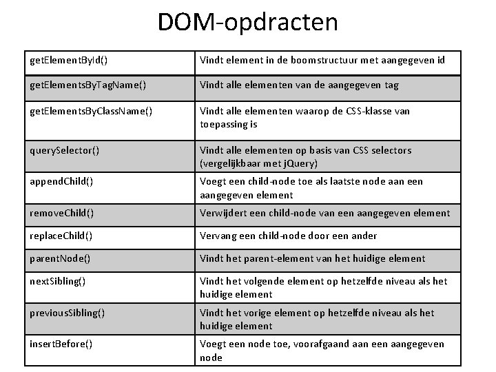 DOM-opdracten get. Element. By. Id() Vindt element in de boomstructuur met aangegeven id get.