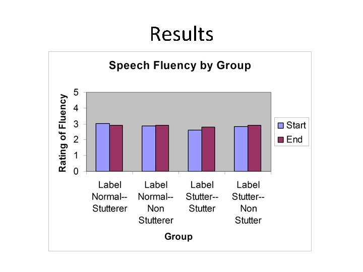 Results 