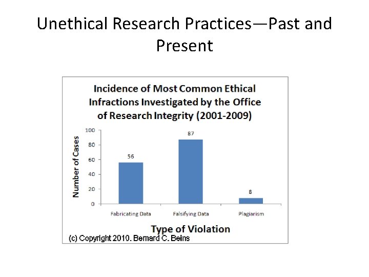 Unethical Research Practices—Past and Present 