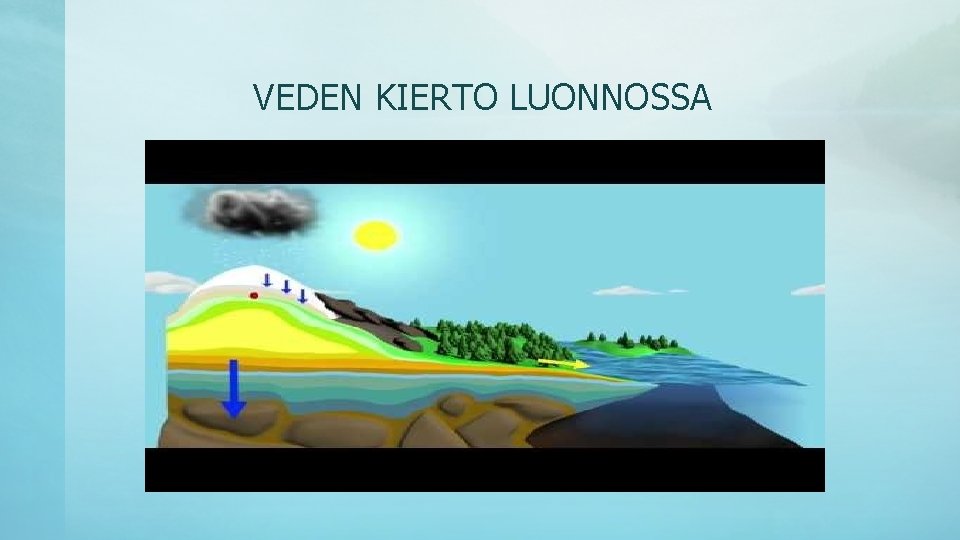 VEDEN KIERTO LUONNOSSA 