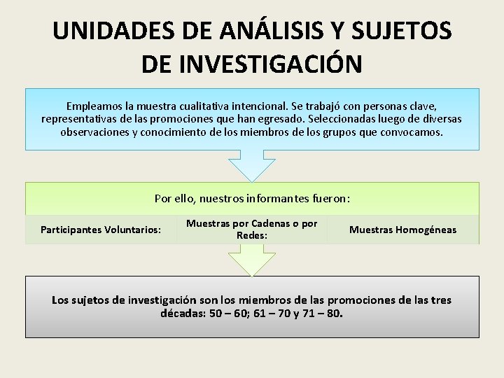 UNIDADES DE ANÁLISIS Y SUJETOS DE INVESTIGACIÓN Empleamos la muestra cualitativa intencional. Se trabajó