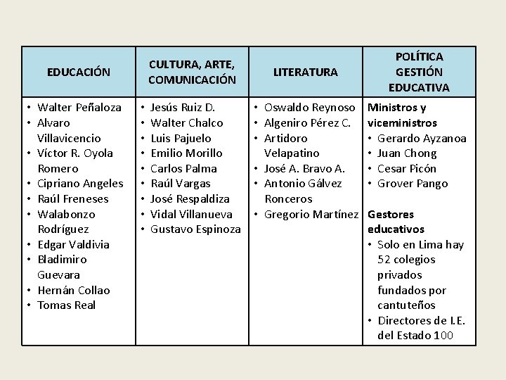 CULTURA, ARTE, COMUNICACIÓN EDUCACIÓN • Walter Peñaloza • Alvaro Villavicencio • Víctor R. Oyola