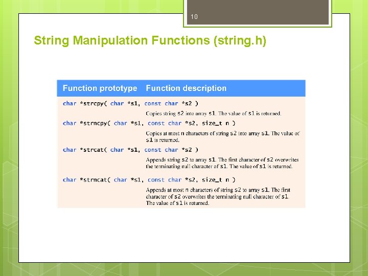 10 String Manipulation Functions (string. h) 