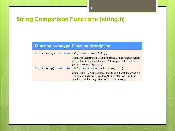 11 String Comparison Functions (string. h) 