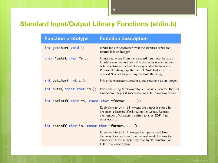 9 Standard Input/Output Library Functions (stdio. h) 