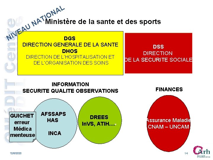 A E IV N L A N O I TMinistère de la sante et A E IV N L A N O I TMinistère de la sante et