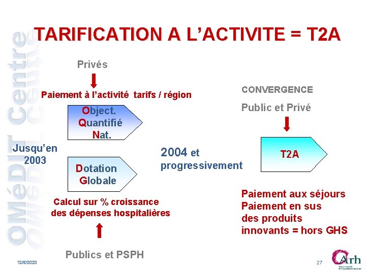 TARIFICATION A L’ACTIVITE = T 2 A Privés Paiement à l’activité tarifs / région TARIFICATION A L’ACTIVITE = T 2 A Privés Paiement à l’activité tarifs / région