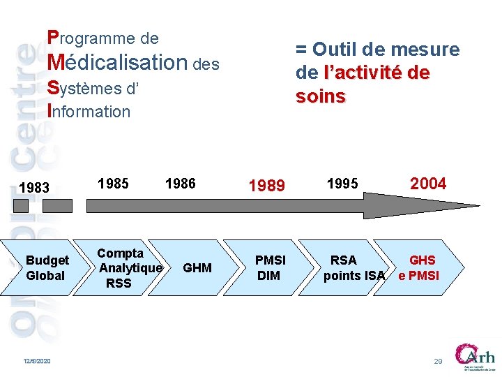 Programme de = Outil de mesure de l’activité de soins Médicalisation des Systèmes d’ Programme de = Outil de mesure de l’activité de soins Médicalisation des Systèmes d’