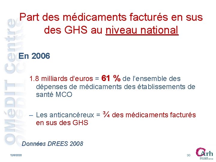 Part des médicaments facturés en sus des GHS au niveau national En 2006 1. Part des médicaments facturés en sus des GHS au niveau national En 2006 1.
