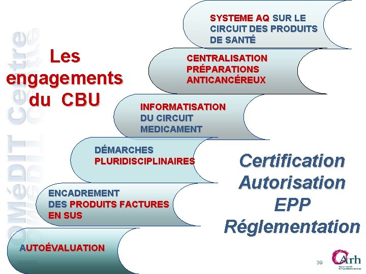 SYSTEME AQ SUR LE CIRCUIT DES PRODUITS DE SANTÉ Les engagements du CBU CENTRALISATION SYSTEME AQ SUR LE CIRCUIT DES PRODUITS DE SANTÉ Les engagements du CBU CENTRALISATION