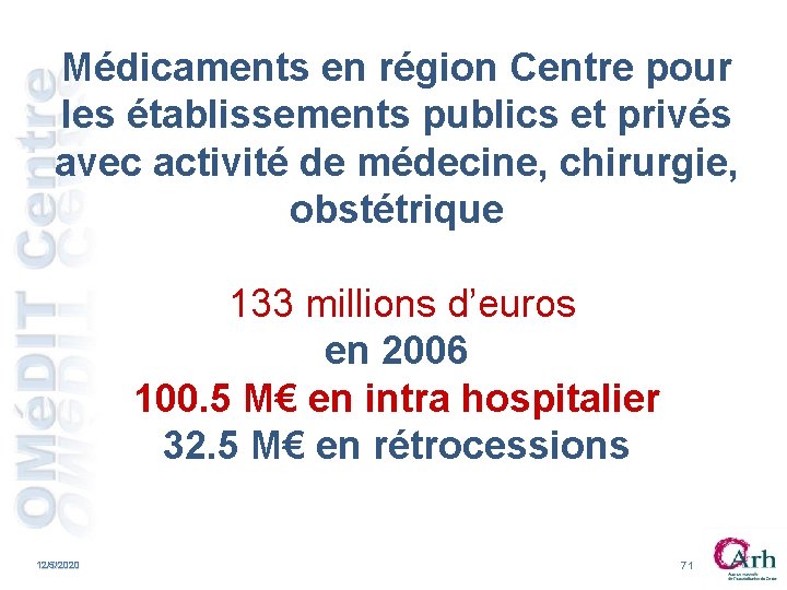 Médicaments en région Centre pour les établissements publics et privés avec activité de médecine, Médicaments en région Centre pour les établissements publics et privés avec activité de médecine,