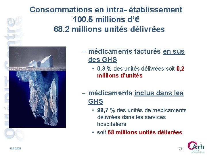 Consommations en intra- établissement 100. 5 millions d’€ 68. 2 millions unités délivrées – Consommations en intra- établissement 100. 5 millions d’€ 68. 2 millions unités délivrées –