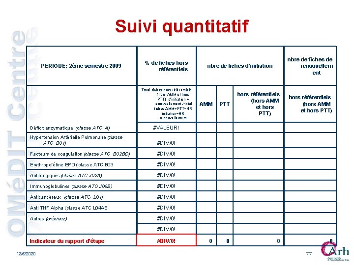 Suivi quantitatif PERIODE: 2ème semestre 2009 % de fiches hors référentiels Total fiches hors Suivi quantitatif PERIODE: 2ème semestre 2009 % de fiches hors référentiels Total fiches hors