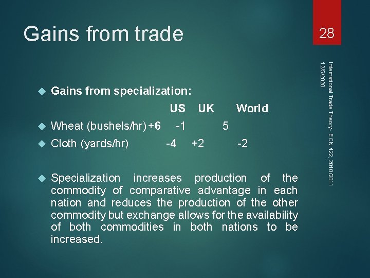 Gains from trade Gains from specialization: US UK World Wheat (bushels/hr) +6 -1 5